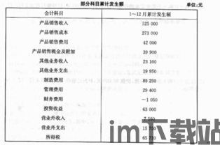 skype点数计入会计科目,Skype点数会计科目应用概述(图3) skype点数计入会计科目,Skype点数会计科目应用概述(图3)