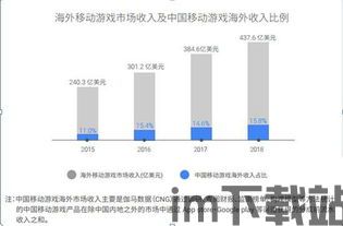 安卓海外游戏数据,海外数据解读与趋势洞察(图1) 安卓海外游戏数据,海外数据解读与趋势洞察(图1)