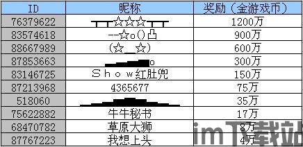 一牛游戏盒子app手机移动客户端下载安装 (图2)