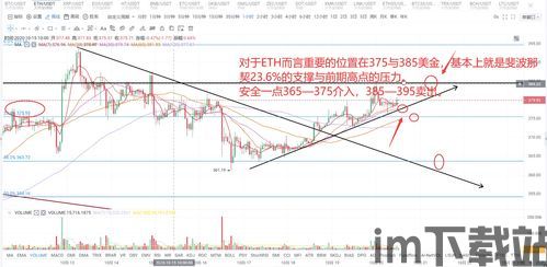 昨天以太坊上涨主力是谁,揭秘昨日涨势背后的关键力量(图3) 昨天以太坊上涨主力是谁,揭秘昨日涨势背后的关键力量(图3)
