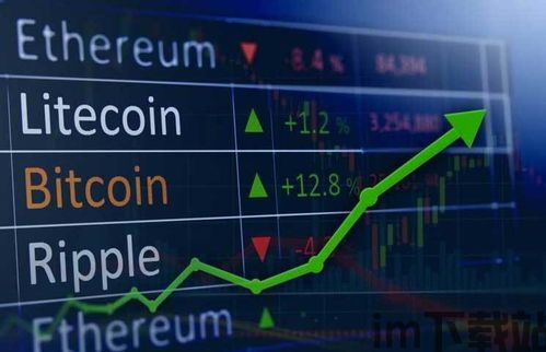 主流加密货币行情,主流币种行情解析与展望(图2) 主流加密货币行情,主流币种行情解析与展望(图2)
