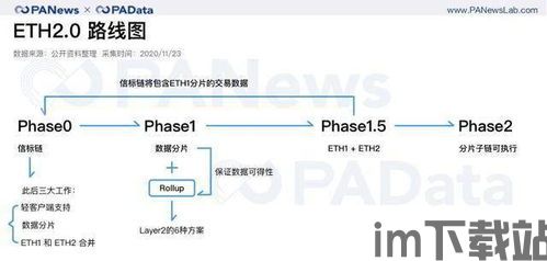 最新以太坊路线图,探索下一代区块链技术革新之路(图2)