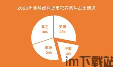 诈骗加密货币违法吗,违法行为的边界与应对策略(图1)
