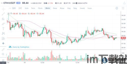 最近以太坊价格走势,揭秘近期市场动态与趋势分析(图3)