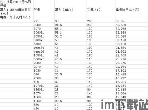 最新以太坊价格收益,创纪录增长背后的动因解析(图2)
