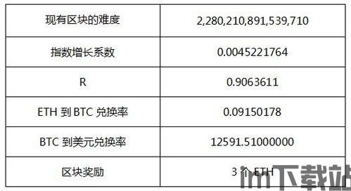 最新以太坊价格收益,创纪录增长背后的动因解析(图3)
