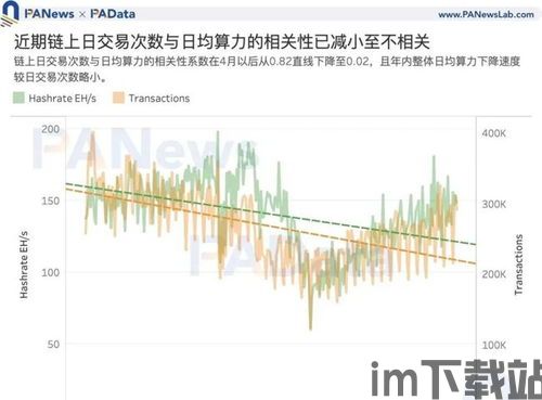 比特币如何增加算力,揭秘算力增长背后的技术奥秘(图3) 比特币如何增加算力,揭秘算力增长背后的技术奥秘(图3)