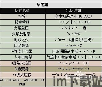 侍魂出招表,掌握经典格斗技巧(图1) 侍魂出招表,掌握经典格斗技巧(图1)