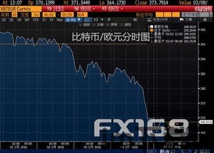 什么是比特币定价法规,揭秘加密货币价值形成机制(图2)