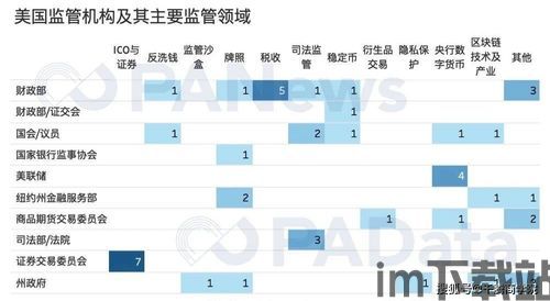 中国加密货币监管趋势图,从宽松到严格的政策演变概述(图2)