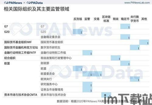 中国加密货币监管趋势图,从宽松到严格的政策演变概述(图3)