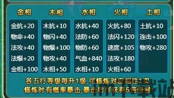 同一角色有五行技能,角色技能的五行奥秘(图2) 同一角色有五行技能,角色技能的五行奥秘(图2)