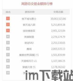 7881游戏交易平台下载安装 (图3) 7881游戏交易平台下载安装 (图3)