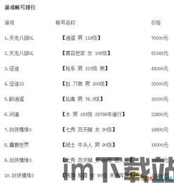 7881游戏交易平台下载安装 (图2) 7881游戏交易平台下载安装 (图2)