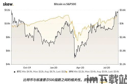 指标比特币交易指标全,深度解析关键交易指标全览(图1) 指标比特币交易指标全,深度解析关键交易指标全览(图1)