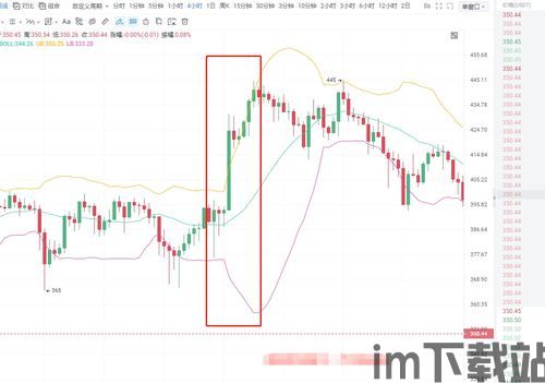 指标比特币交易指标全,深度解析关键交易指标全览(图3) 指标比特币交易指标全,深度解析关键交易指标全览(图3)