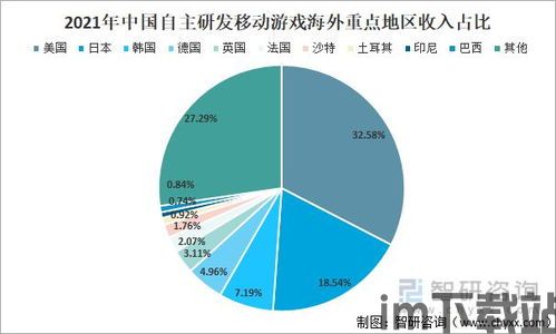 未来游戏趋势分析,揭秘游戏产业新趋势与创新发展之路(图1) 未来游戏趋势分析,揭秘游戏产业新趋势与创新发展之路(图1)