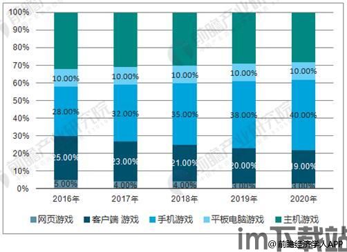 未来游戏趋势分析,揭秘游戏产业新趋势与创新发展之路(图2) 未来游戏趋势分析,揭秘游戏产业新趋势与创新发展之路(图2)