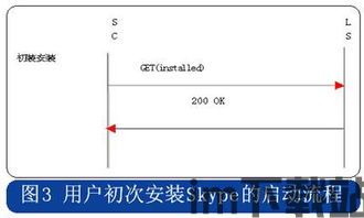 skype的http是什么意思,网络通信背后的秘密(图3)