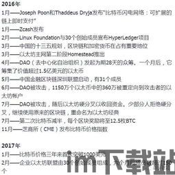 比特币历年大事记,从诞生到影响全球的数字货币传奇(图2)