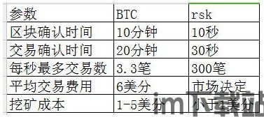 比特币合约能持有多久(图1)