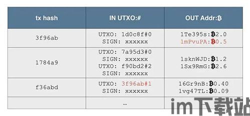 比特币私钥有HEX格式,HEX格式背后的加密奥秘(图2) 比特币私钥有HEX格式,HEX格式背后的加密奥秘(图2)