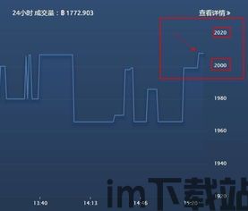 比特币的相关知识补充,数字货币的崛起与未来展望(图1)