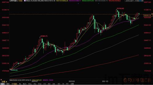 比特币涨幅超100亿,市场瞩目财富盛宴(图3) 比特币涨幅超100亿,市场瞩目财富盛宴(图3)