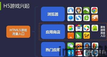 H5游戏盒 (图1)