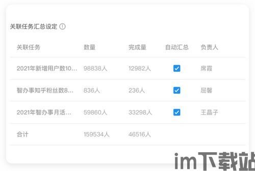 层层有任务,打造高效团队协作模式(图2)