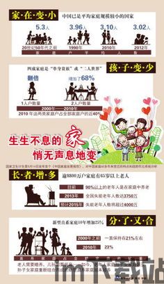 中国式家庭前景,传承与创新的前景展望(图1) 中国式家庭前景,传承与创新的前景展望(图1)