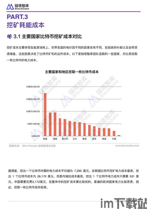 个人如何挖比特币成本(图2) 个人如何挖比特币成本(图2)