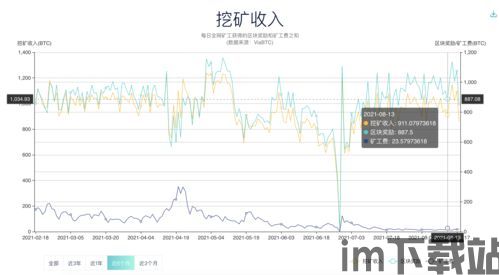 个人如何挖比特币成本(图3) 个人如何挖比特币成本(图3)
