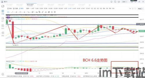 比特币多次向下插针,屡次向下插针的神秘轨迹(图3) 比特币多次向下插针,屡次向下插针的神秘轨迹(图3)