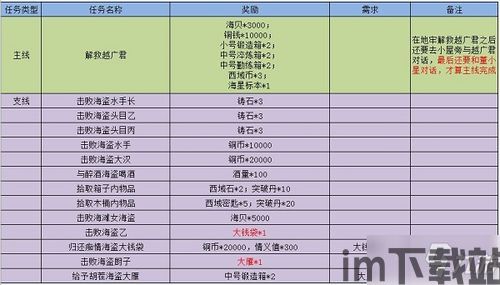 约定的梦幻岛游戏中文版 (图2) 约定的梦幻岛游戏中文版 (图2)